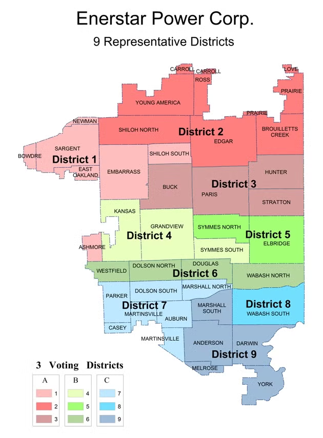 directordistricts