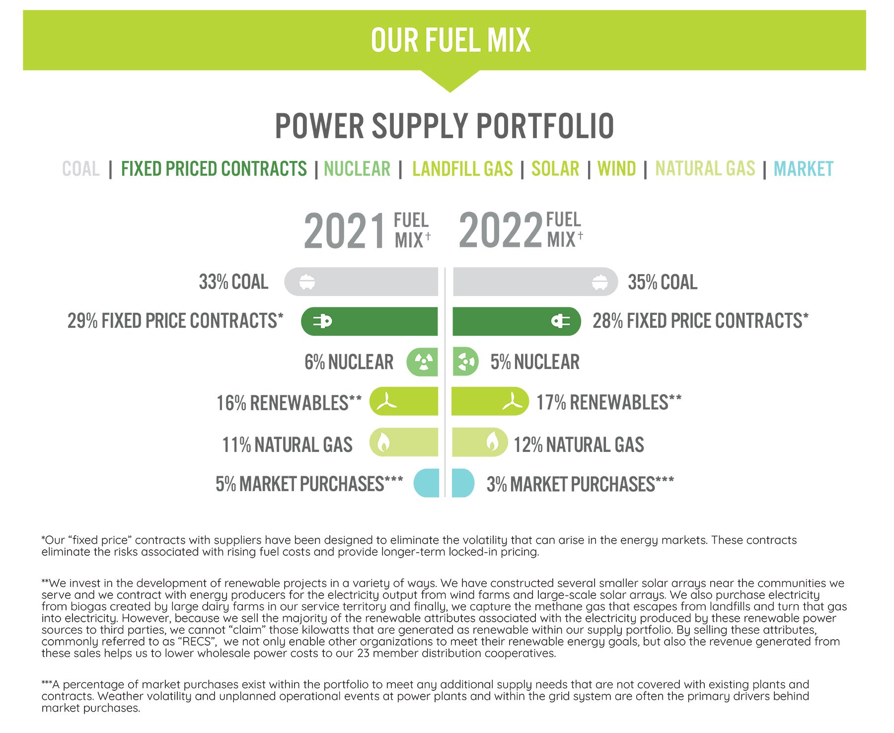 WVPA Power Porfolio