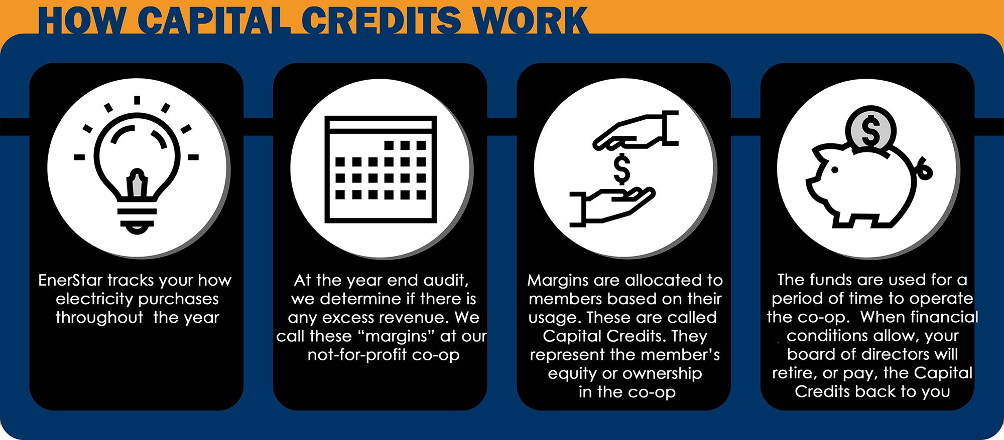 How Capital Credits Work